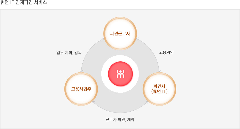 �޸� IT �����İ� ����